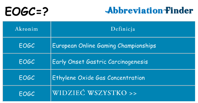 Co eogc oznaczać
