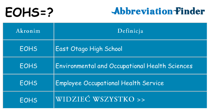 Co eohs oznaczać