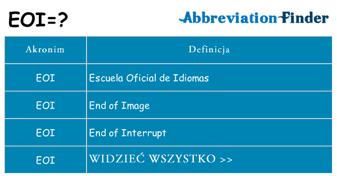 Co eoi oznaczać