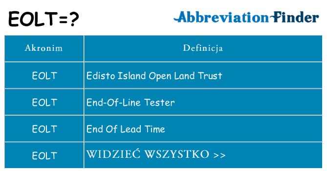 Co eolt oznaczać