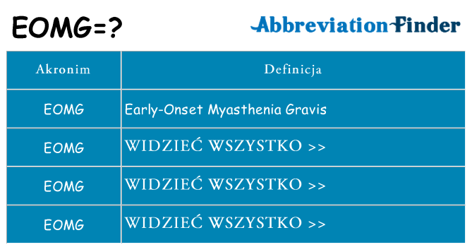 Co eomg oznaczać