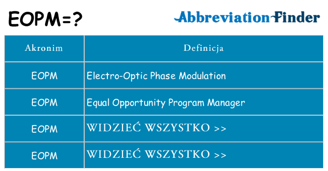Co eopm oznaczać
