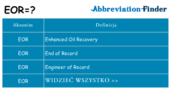 Co eor oznaczać