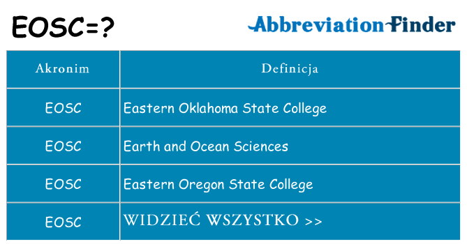 Co eosc oznaczać