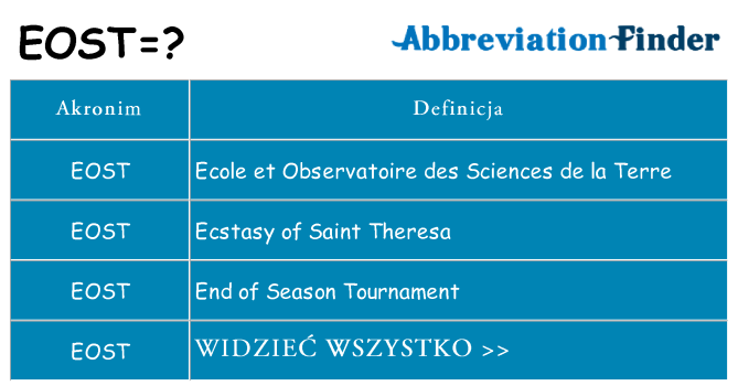 Co eost oznaczać