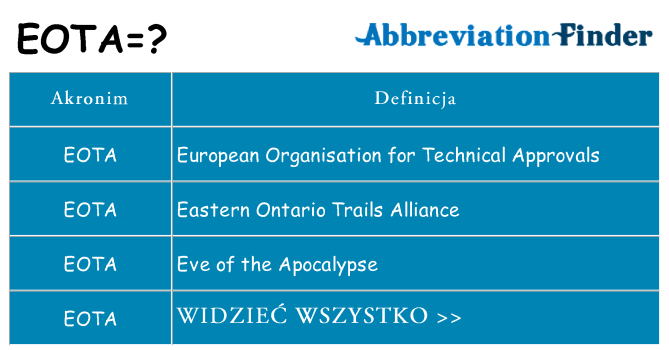 Co eota oznaczać