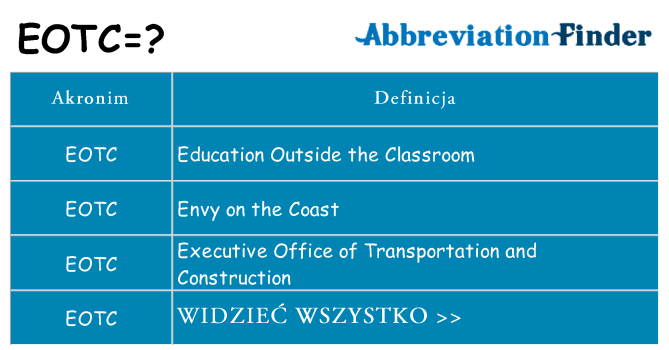 Co eotc oznaczać