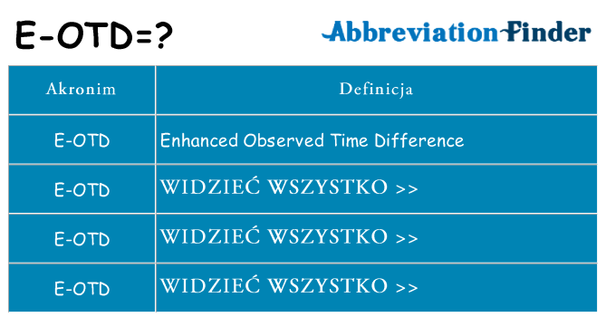 Co e-otd oznaczać