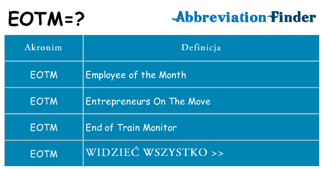 Co eotm oznaczać
