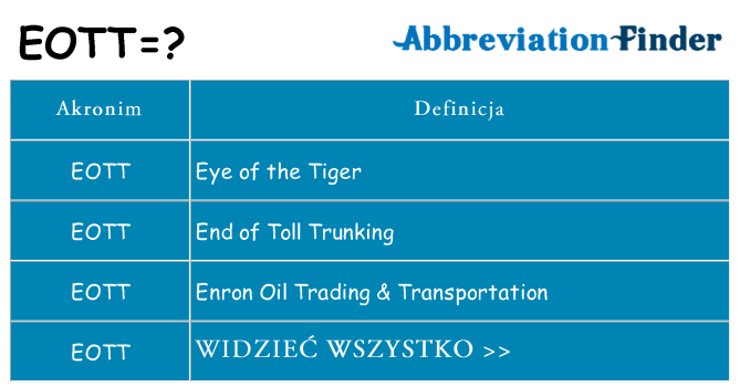 Co eott oznaczać