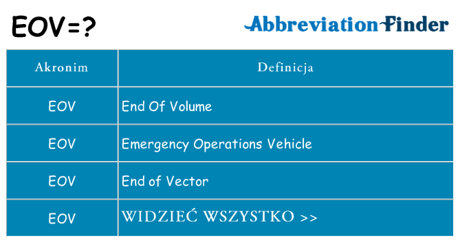 Co eov oznaczać