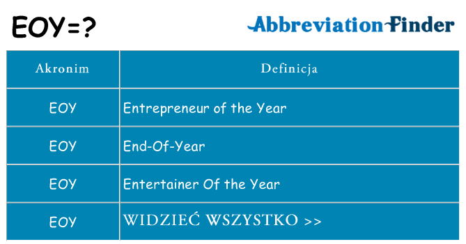 Co eoy oznaczać