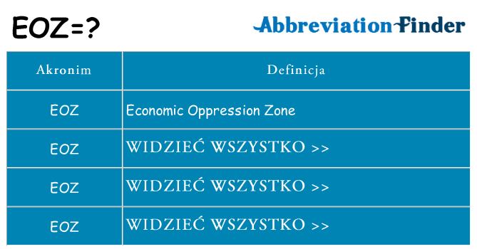 Co eoz oznaczać