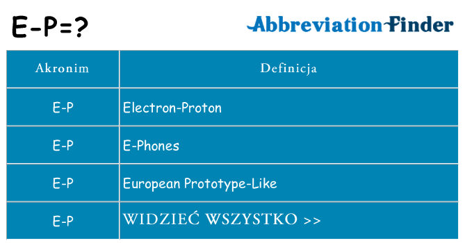 Co e-p oznaczać