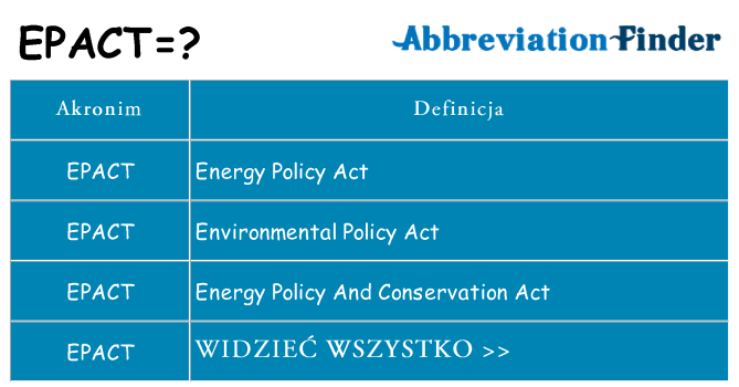 Co epact oznaczać
