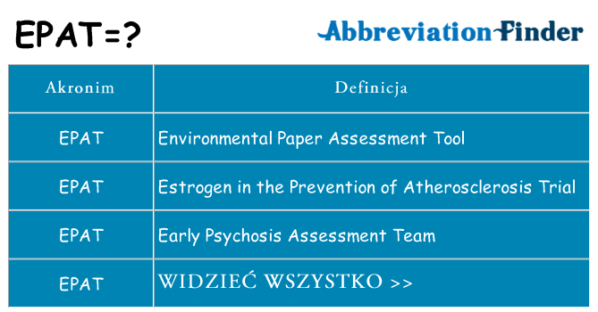 Co epat oznaczać