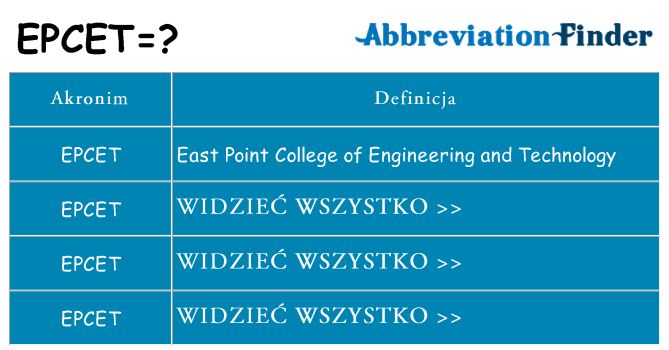 Co epcet oznaczać