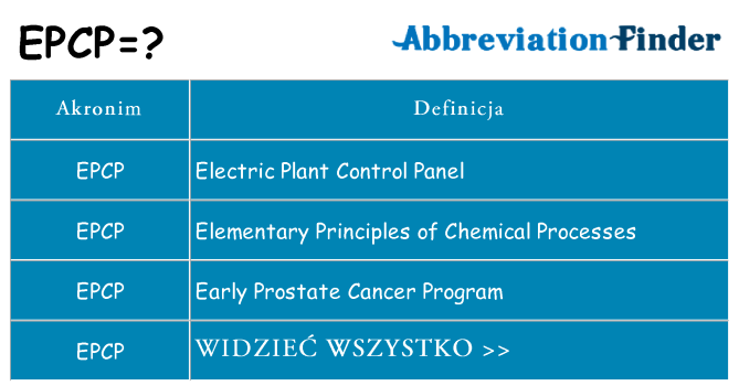 Co epcp oznaczać