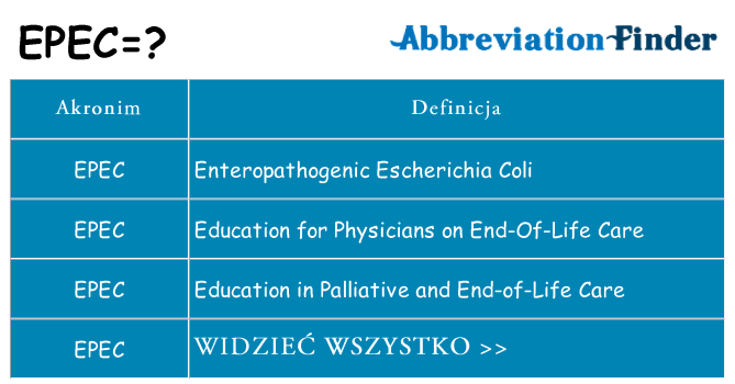Co epec oznaczać