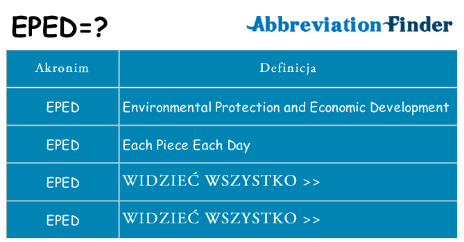 Co eped oznaczać