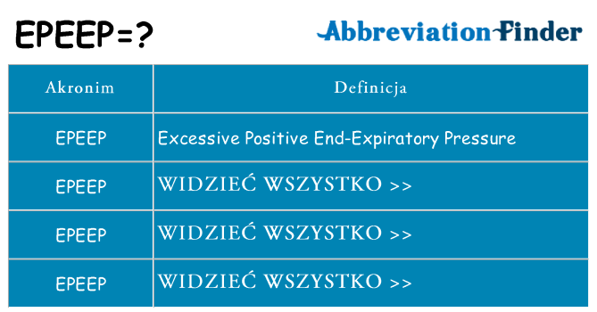 Co epeep oznaczać