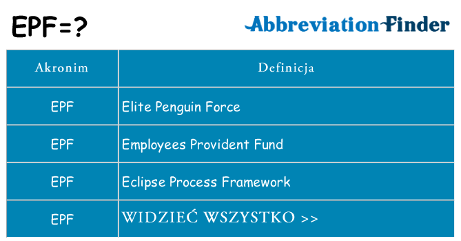 Co epf oznaczać