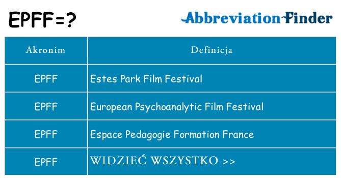 Co epff oznaczać