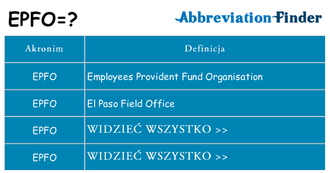 Co epfo oznaczać