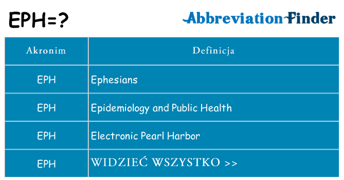 Co eph oznaczać