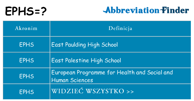 Co ephs oznaczać