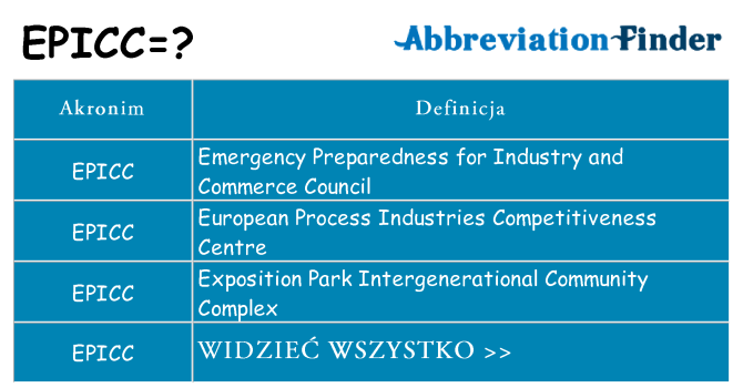 Co epicc oznaczać
