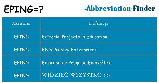 Co eping oznaczać