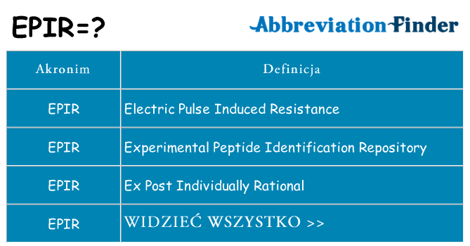 Co epir oznaczać