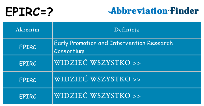 Co epirc oznaczać