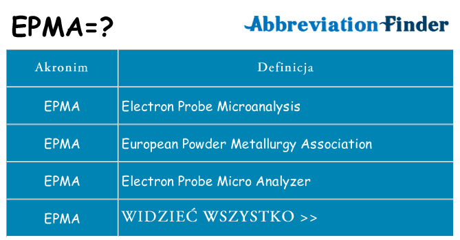 Co epma oznaczać