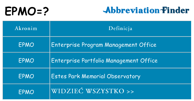 Co epmo oznaczać