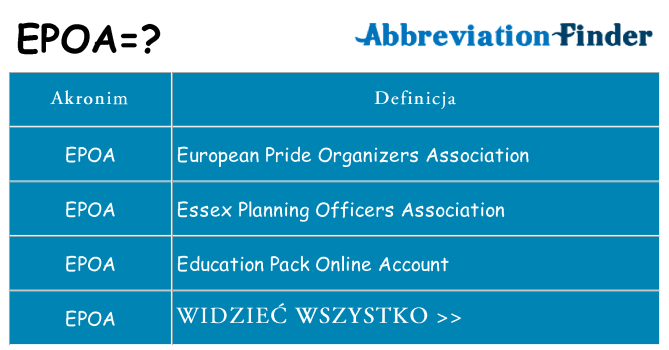 Co epoa oznaczać