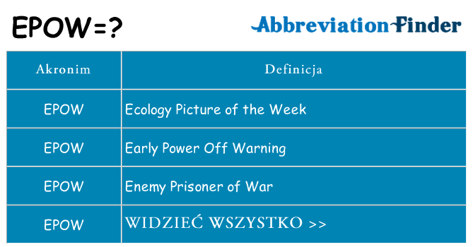 Co epow oznaczać