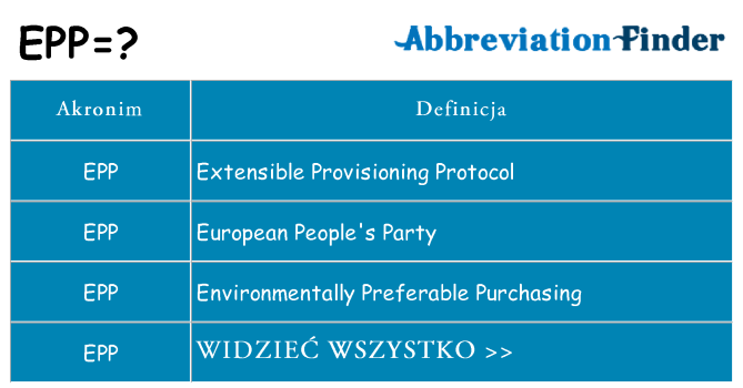 Co epp oznaczać