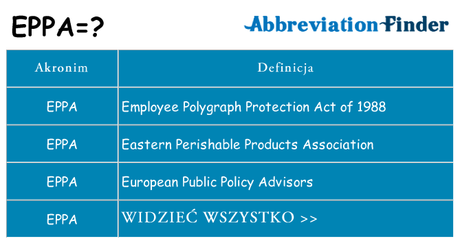 Co eppa oznaczać
