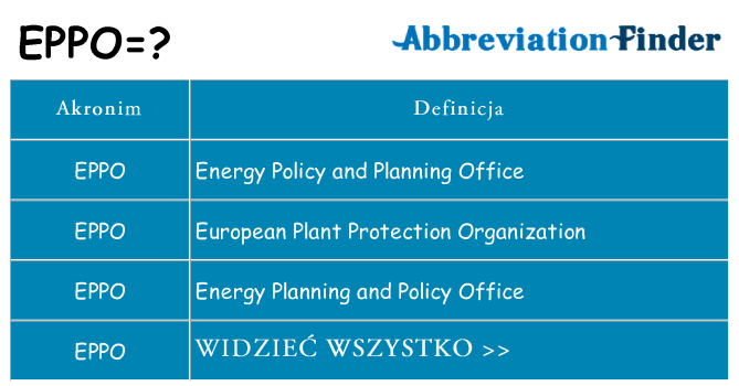 Co eppo oznaczać