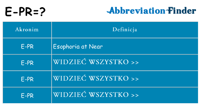 Co e-pr oznaczać