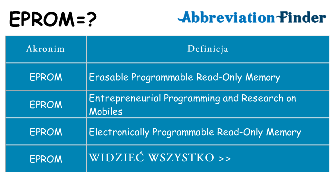 Co eprom oznaczać