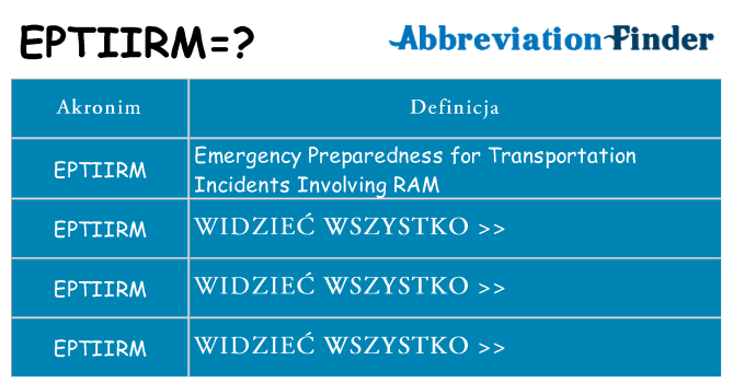 Co eptiirm oznaczać