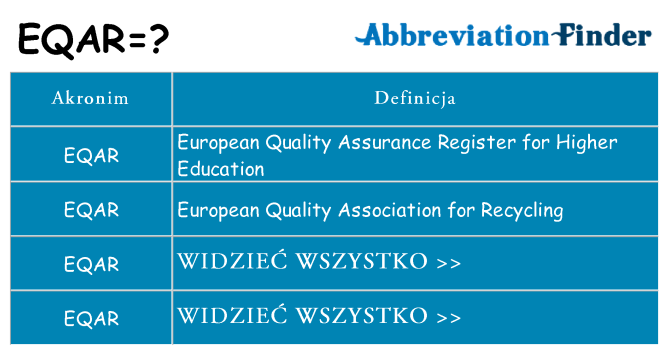 Co eqar oznaczać