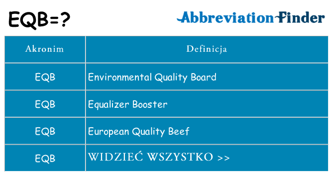 Co eqb oznaczać
