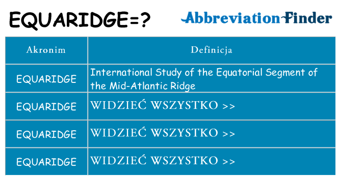 Co equaridge oznaczać