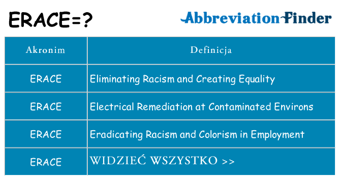 Co erace oznaczać