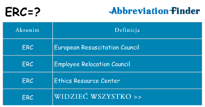 Co erc oznaczać