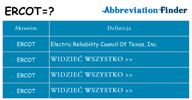 Co ercot oznaczać